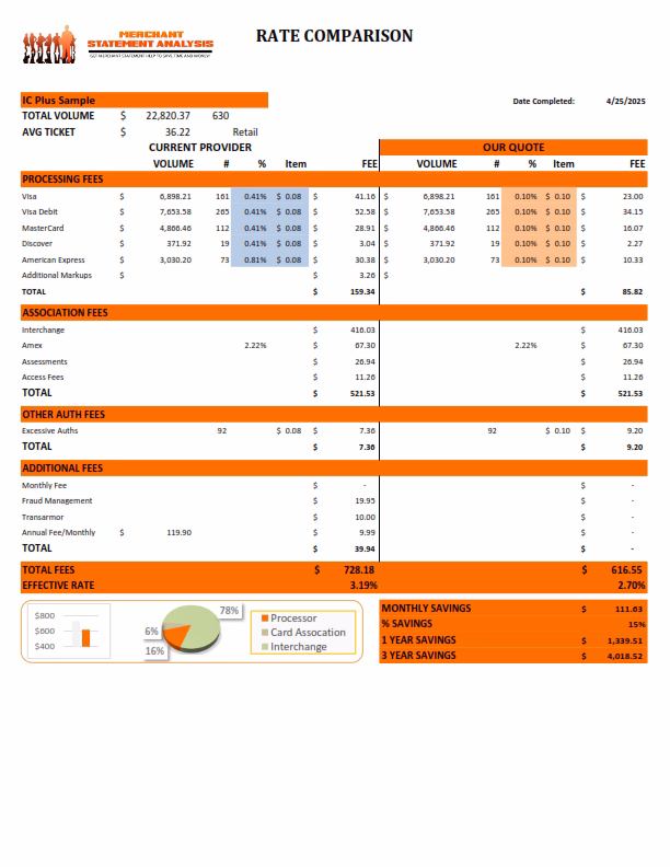 IC Plus Comparison statement analysis