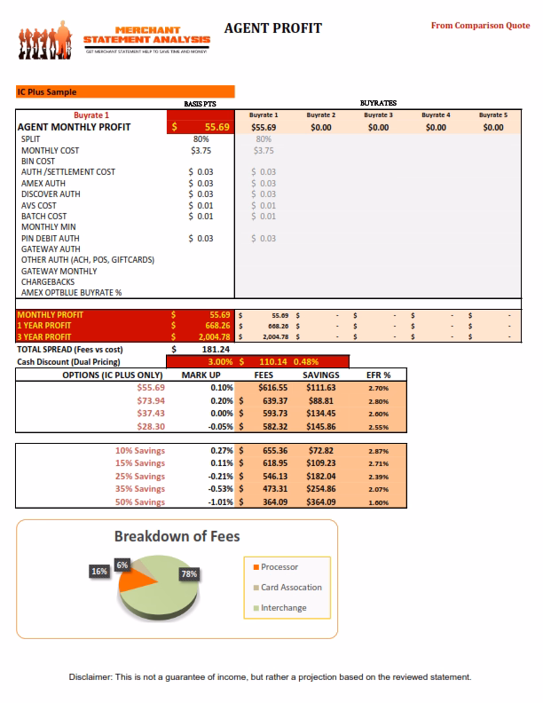 IC Plus Profit statement analysis