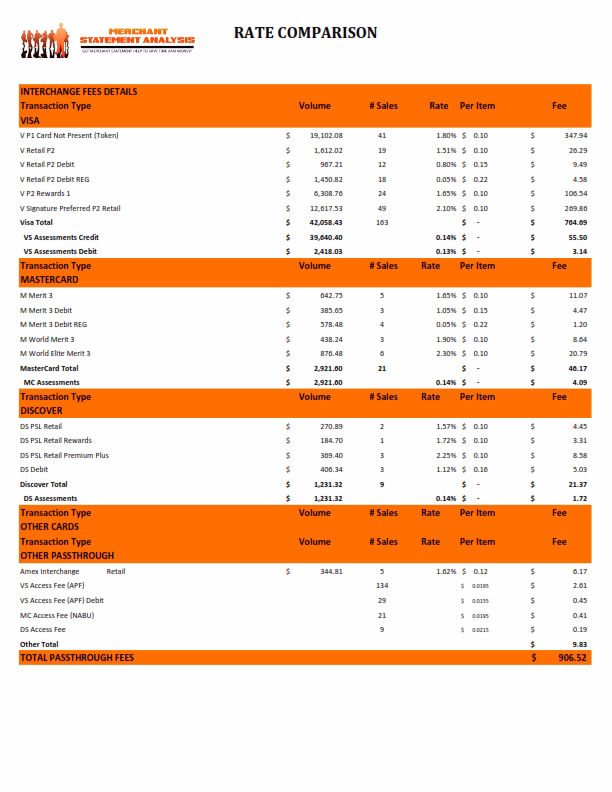 Merchant statement close-up with transaction details